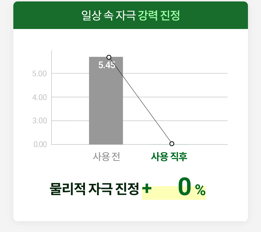韓國 Milk Touch Hedera Helix Relaxing Cream Jumbo 💚常春藤舒緩去紅保濕純素面霜💚 - 大容量 100ml