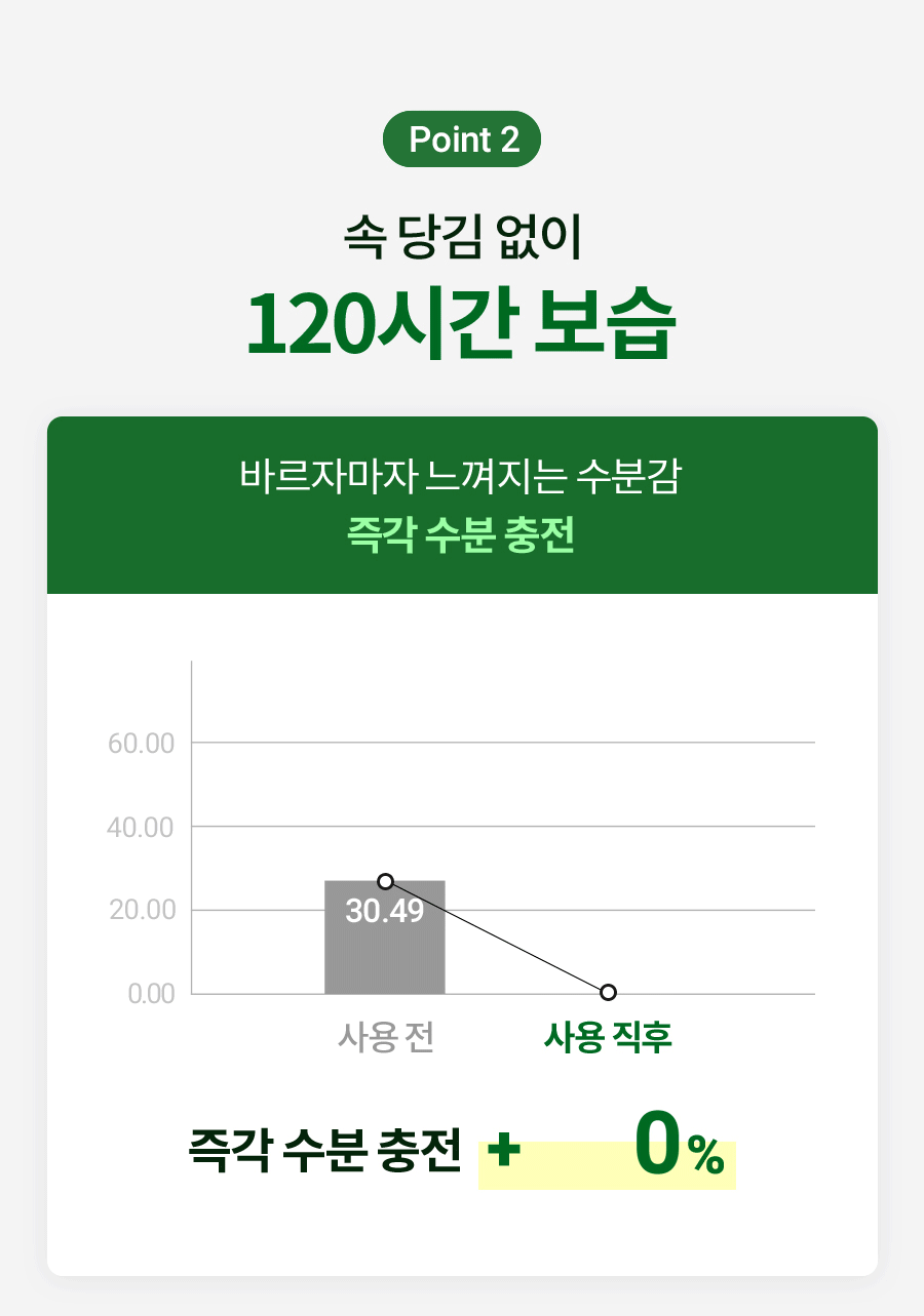 韓國 Milk Touch Hedera Helix Relaxing Cream Jumbo 💚常春藤舒緩去紅保濕純素面霜💚 - 大容量 100ml