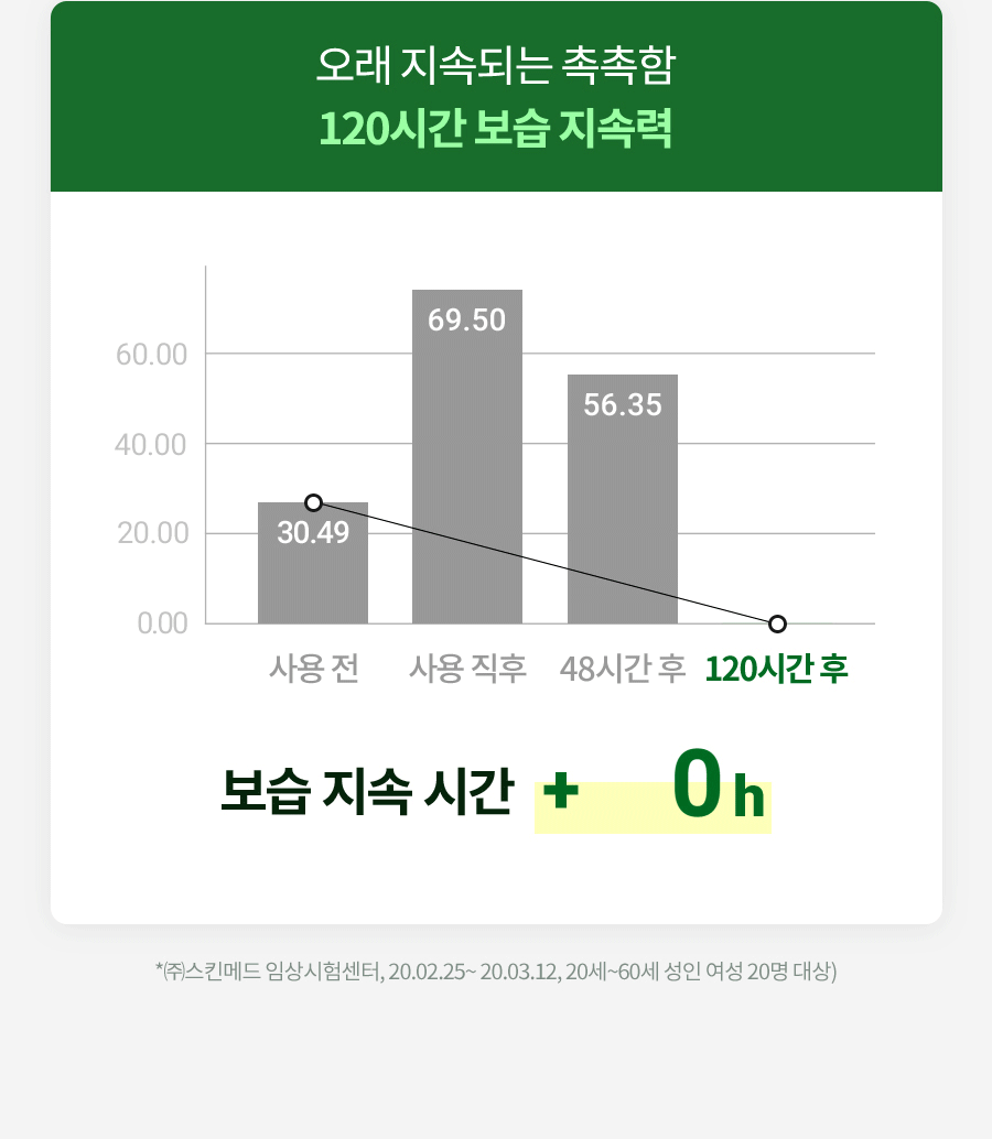 韓國 Milk Touch Hedera Helix Relaxing Cream Jumbo 💚常春藤舒緩去紅保濕純素面霜💚 - 大容量 100ml