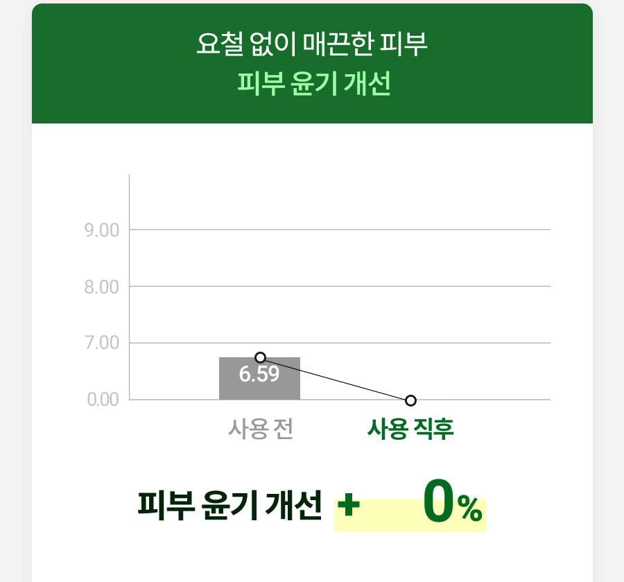 韓國 Milk Touch Hedera Helix Relaxing Cream Jumbo 💚常春藤舒緩去紅保濕純素面霜💚 - 大容量 100ml