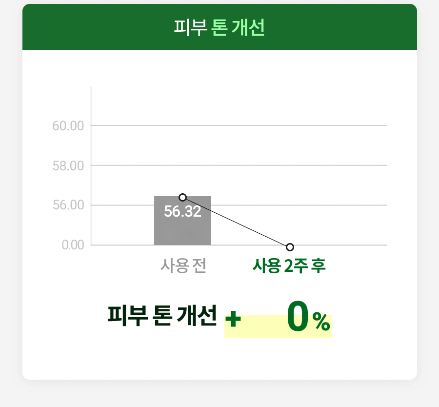 韓國 Milk Touch Hedera Helix Relaxing Cream Jumbo 💚常春藤舒緩去紅保濕純素面霜💚 - 大容量 100ml