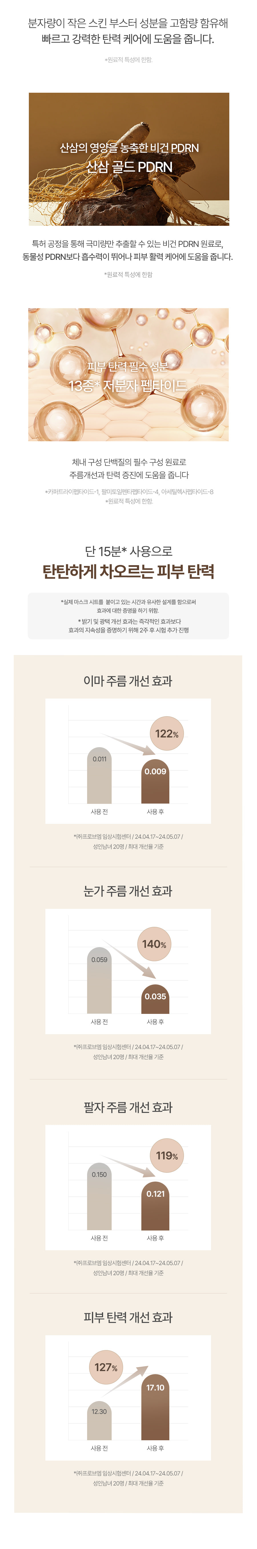 Milk Touch Wild Ginseng Gold PDRN Daily Special Mask – 30片裝