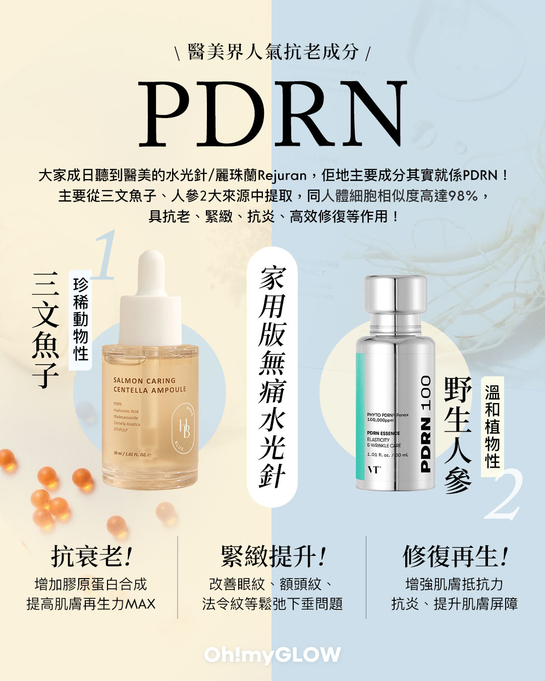 膠原UP! SSS級 高效抗老PDRN成分 家用無痛水光針 醫美界人氣抗老成分 PDRN 家用版無痛水光針 HeveBlue Salmon Caring Centella Ampoule 三文魚子PDRN積雪草舒緩去紅保濕安瓶精華 VT PDRN Essence 100 高濃度水光PDRN精華 – 30ml