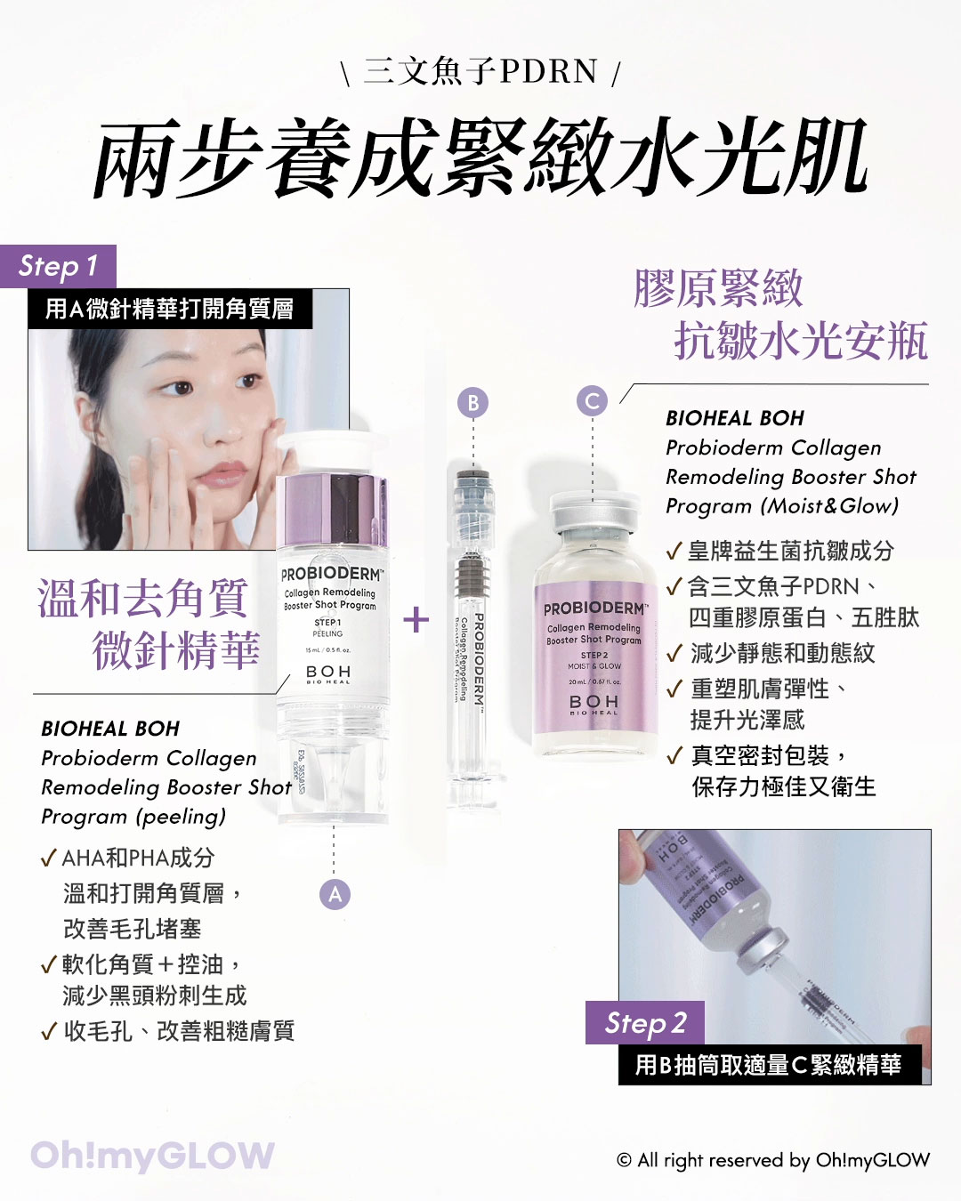 膠原UP! SSS級 高效抗老PDRN成分 家用無痛水光針 三文魚子PDRN 兩步養成緊緻水光肌 溫和去角質微針精華 膠原緊緻抗皺水光安瓶 Step 1 用A微針精華打開角質層 Step 2 用B抽筒取適量C緊緻精華 Bio Heal Boh Probioderm Collagen Remodeling Booster Shot Program 益生菌膠原蛋白微針導入+PDRN水光緊緻2步精華 – 2件套裝