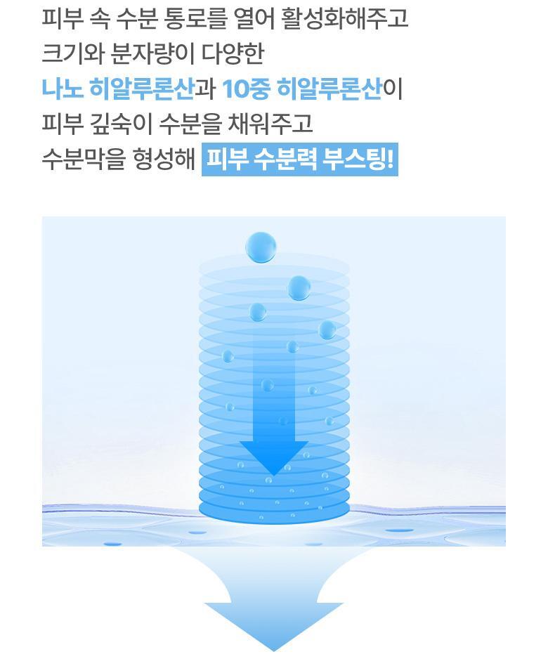 20層深度補水💦韓國 BioHeal Boh Hyalcell Hydra Serum 專利Hyalcell 高效第3代納米透明質酸保濕精華 - 50ml