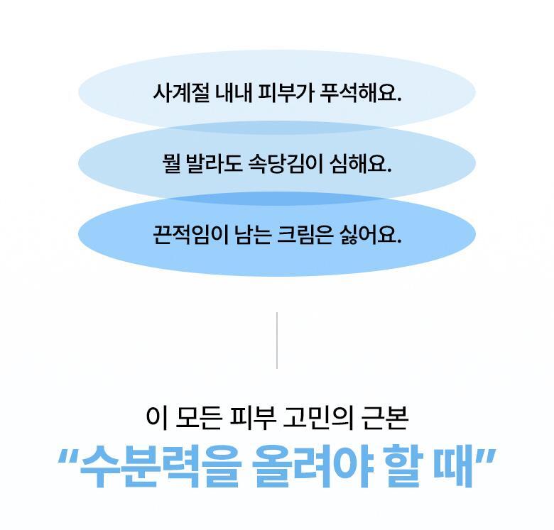 20層深度補水💦韓國 BioHeal Boh Hyalcell Hydra Cream 專利Hyalcell 高效第3代納米透明質酸保濕凝膠面霜 - 50ml