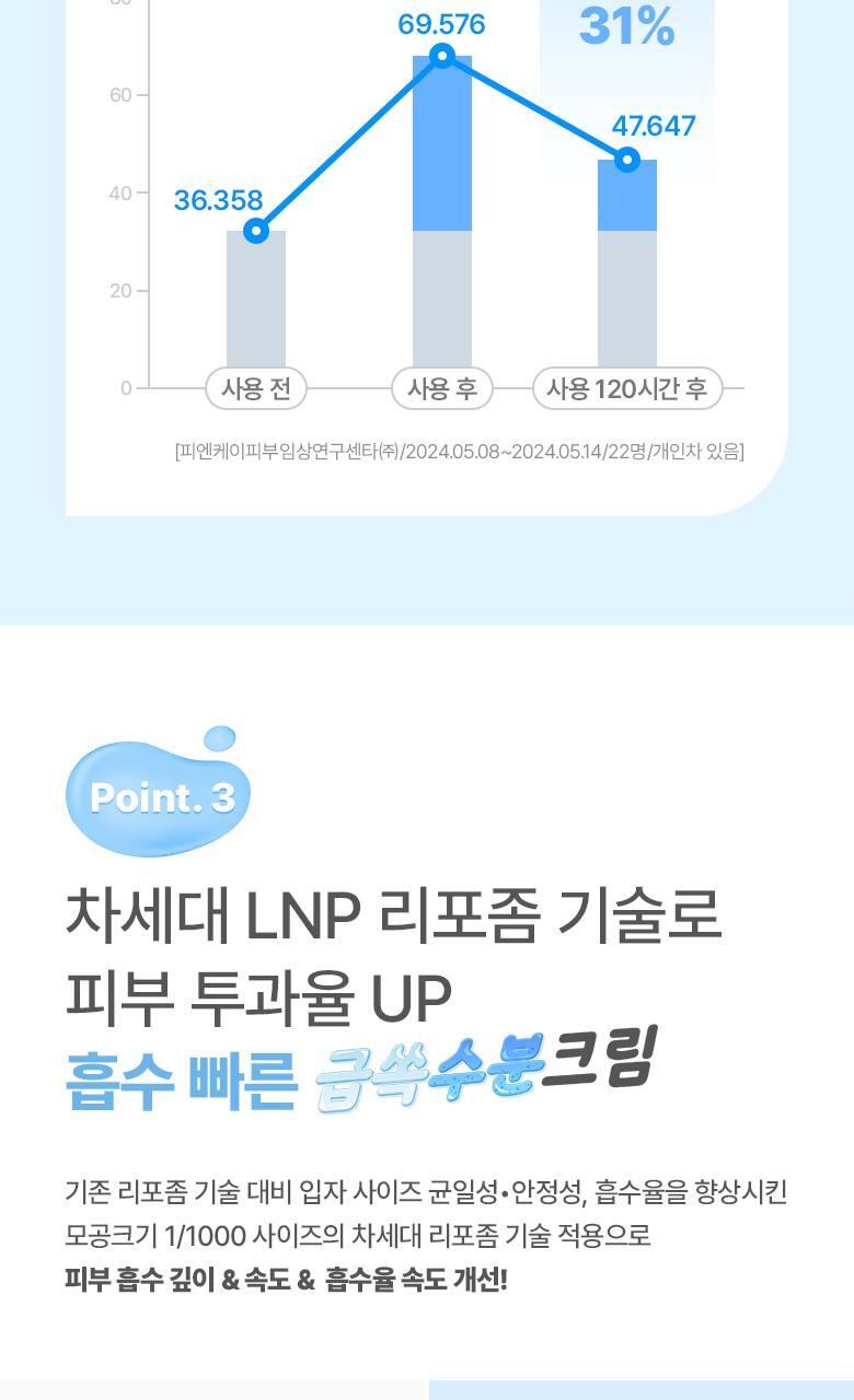 20層深度補水💦韓國 BioHeal Boh Hyalcell Hydra Cream 專利Hyalcell 高效第3代納米透明質酸保濕凝膠面霜 - 50ml