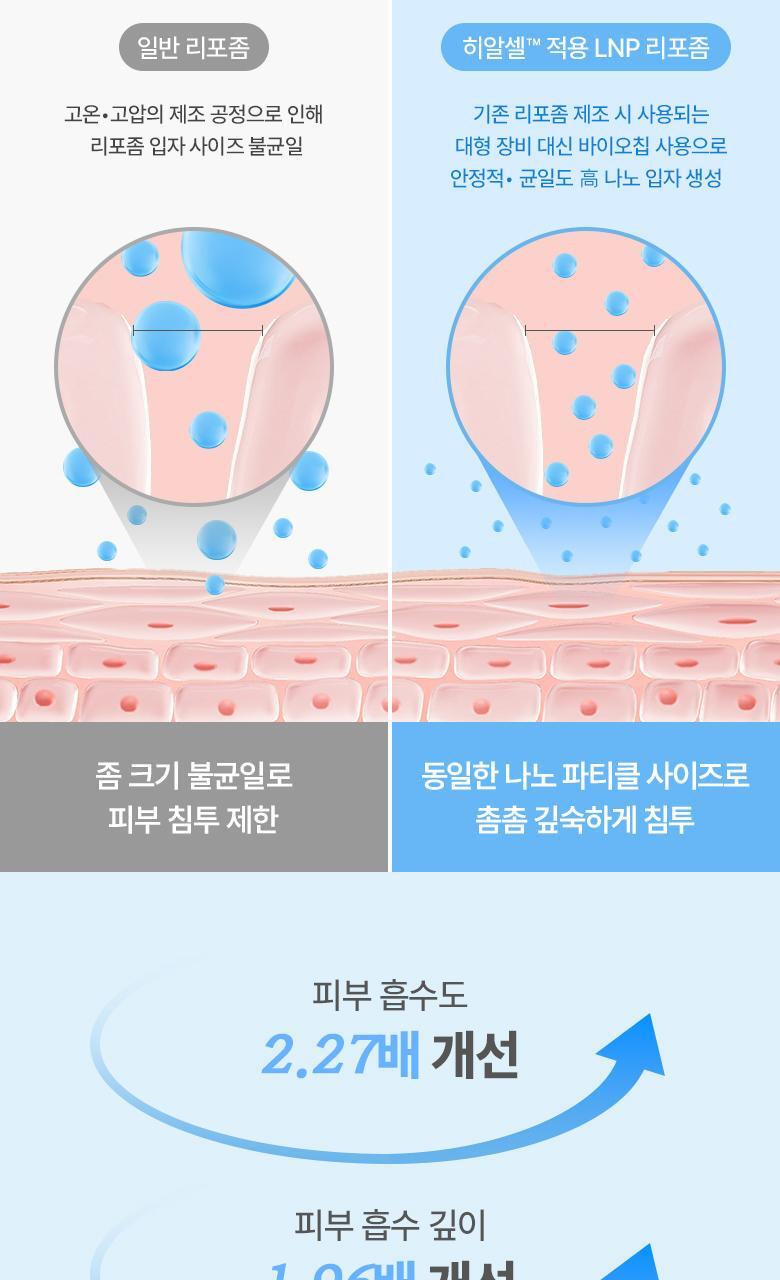 20層深度補水💦韓國 BioHeal Boh Hyalcell Hydra Cream 專利Hyalcell 高效第3代納米透明質酸保濕凝膠面霜 - 50ml