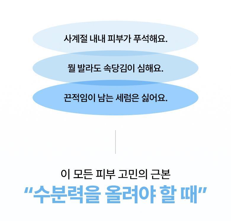 20層深度補水💦韓國 BioHeal Boh Hyalcell Hydra Serum 專利Hyalcell 高效第3代納米透明質酸保濕精華 - 50ml