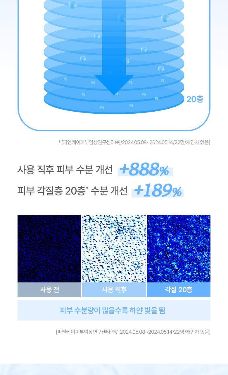 20層深度補水💦韓國 BioHeal Boh Hyalcell Hydra Serum 專利Hyalcell 高效第3代納米透明質酸保濕精華 - 50ml