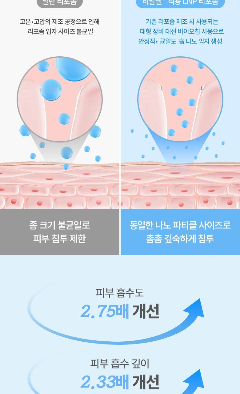 20層深度補水💦韓國 BioHeal Boh Hyalcell Hydra Serum 專利Hyalcell 高效第3代納米透明質酸保濕精華 - 50ml