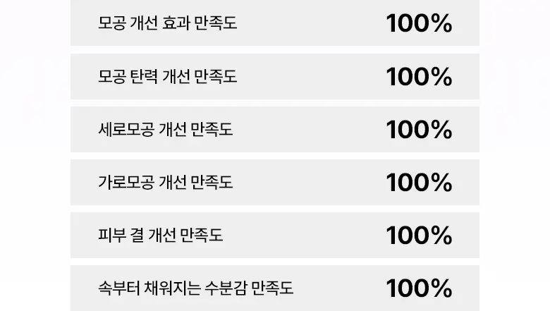 KO毛孔鬆弛下垂~韓國 BioHeal Boh Probioderm Collagen Remodeling Cream 第2代 益生菌膠原蛋白多胜肽重塑緊緻毛孔矯正膠囊面霜 50ml