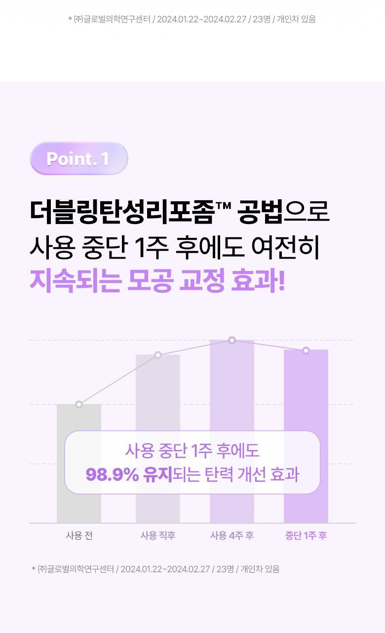 KO毛孔鬆弛下垂~韓國 BioHeal Boh Probioderm Collagen Remodeling Cream 第2代 益生菌膠原蛋白多胜肽重塑緊緻毛孔矯正膠囊面霜 50ml