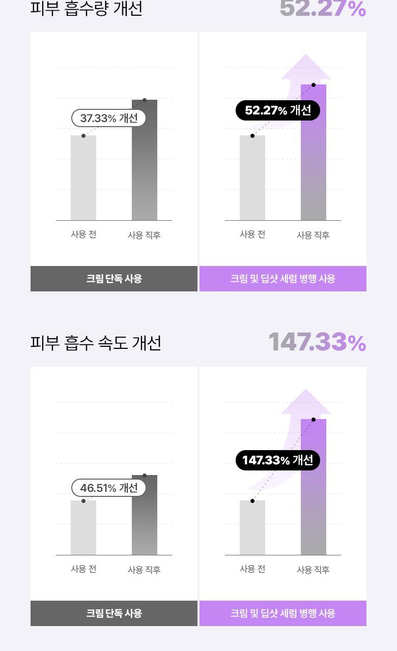 家用微針收毛孔!韓國 BioHeal Boh Probioderm Collagen Remodeling Deep Shot Serum 益生菌膠原蛋白重塑緊緻收毛孔PDRN微針精華 30ml