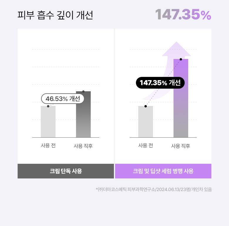 家用微針收毛孔!韓國 BioHeal Boh Probioderm Collagen Remodeling Deep Shot Serum 益生菌膠原蛋白重塑緊緻收毛孔PDRN微針精華 30ml