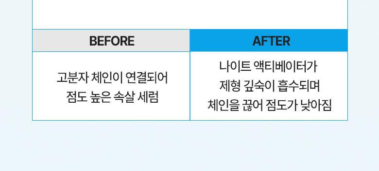 【送夜間維他命活化劑 】韓國 Bring Green Super Lemon Glutathione Brightening Serum 50ml (+Night Activator 3g) 🍋高濃度超級檸檬穀胱甘肽美白淡斑精華