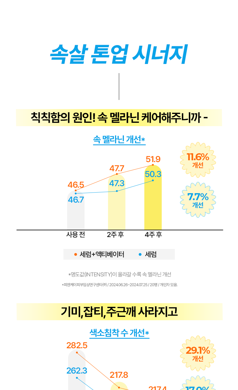 【送夜間維他命活化劑 】韓國 Bring Green Super Lemon Glutathione Brightening Serum 50ml (+Night Activator 3g) 🍋高濃度超級檸檬穀胱甘肽美白淡斑精華