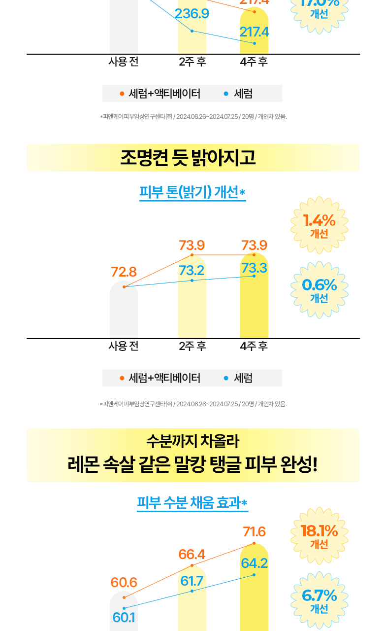 【送夜間維他命活化劑 】韓國 Bring Green Super Lemon Glutathione Brightening Serum 50ml (+Night Activator 3g) 🍋高濃度超級檸檬穀胱甘肽美白淡斑精華