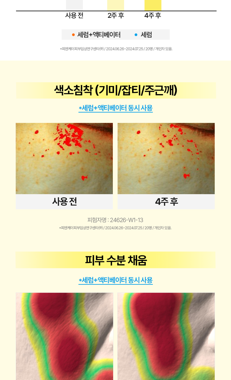 【送夜間維他命活化劑 】韓國 Bring Green Super Lemon Glutathione Brightening Serum 50ml (+Night Activator 3g) 🍋高濃度超級檸檬穀胱甘肽美白淡斑精華