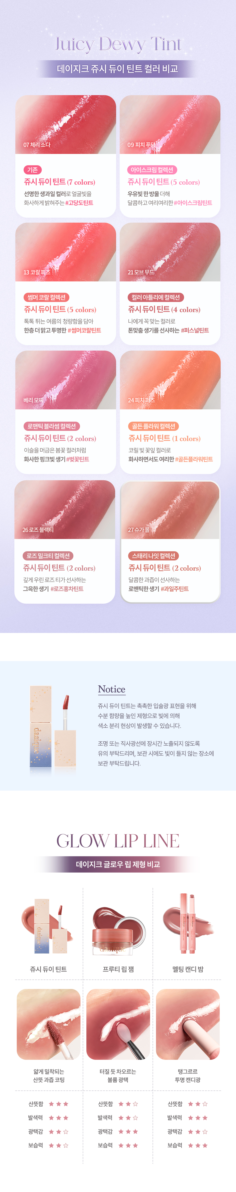 ⋆⁺₊⋆2024節日限量 ☾⋆⁺₊⋆韓國 Dasique Juicy Dewy Tint 果汁露水鏡面唇釉(#27-28) – 2色選擇