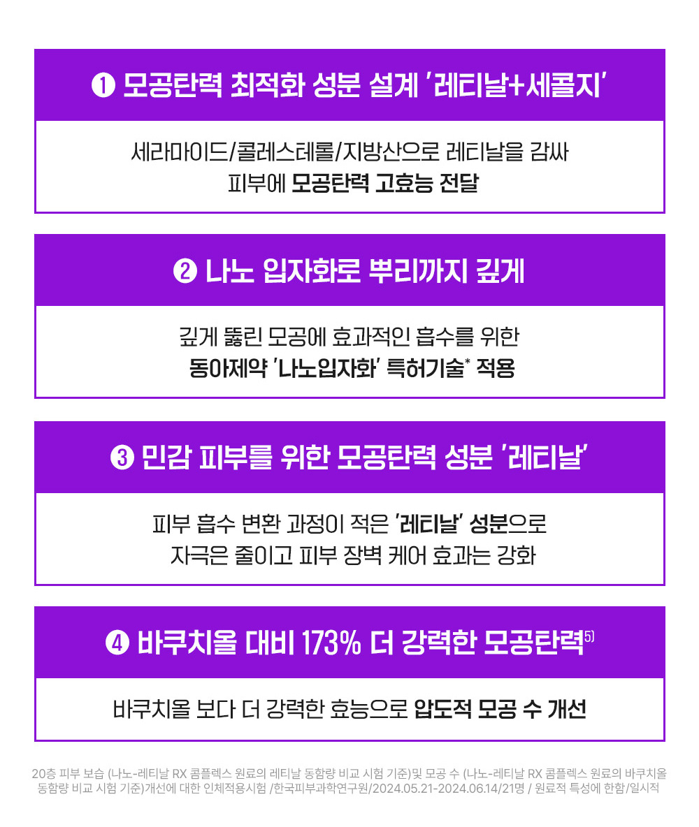 韓國FATION Nosca9 Pore Enhancing Serum 專利納米A醛深層收毛孔精華- 30ml