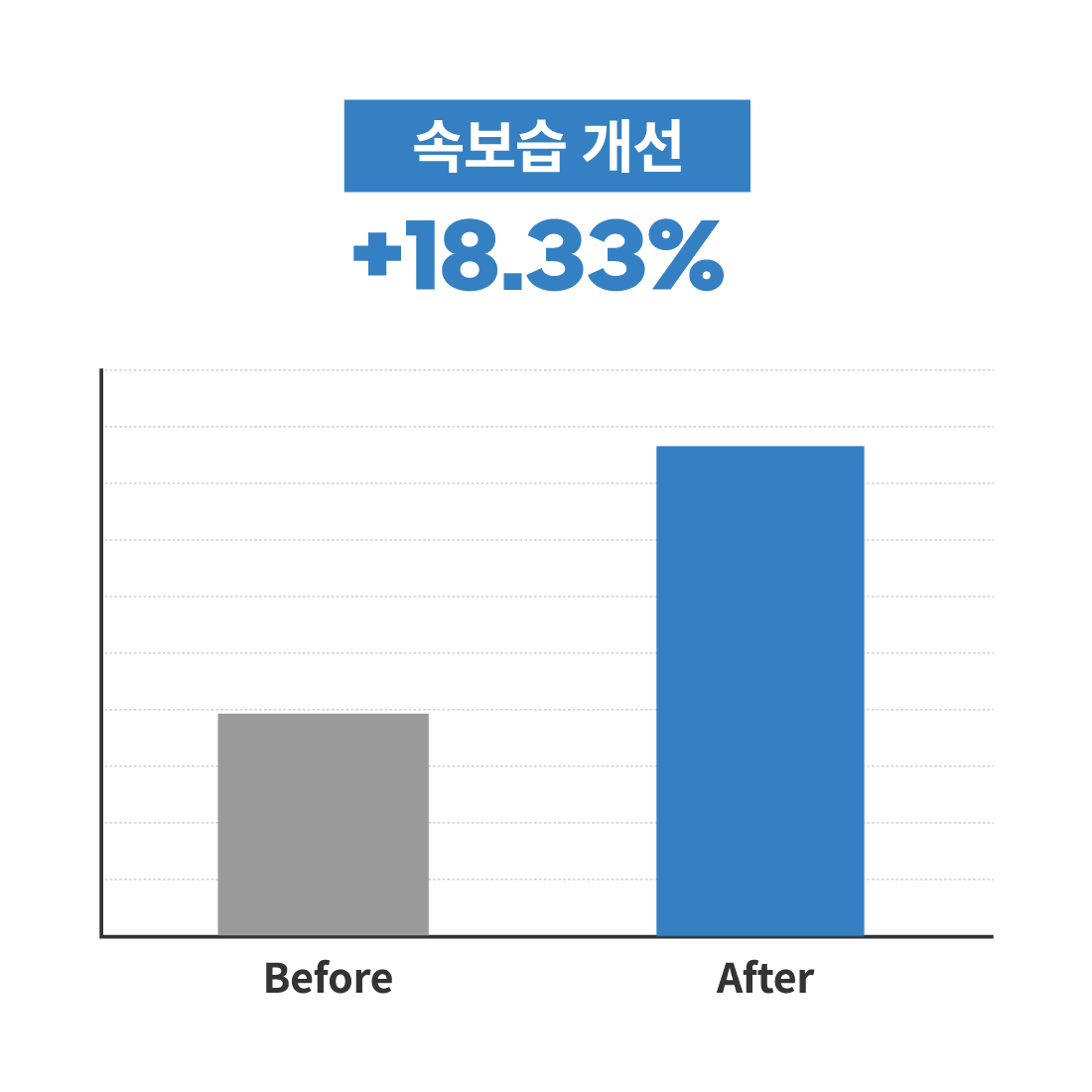 韓國 S NATURE Aqua Oasis Moisturizing Gel Cream 綠洲保濕水凝面霜 - 80ml