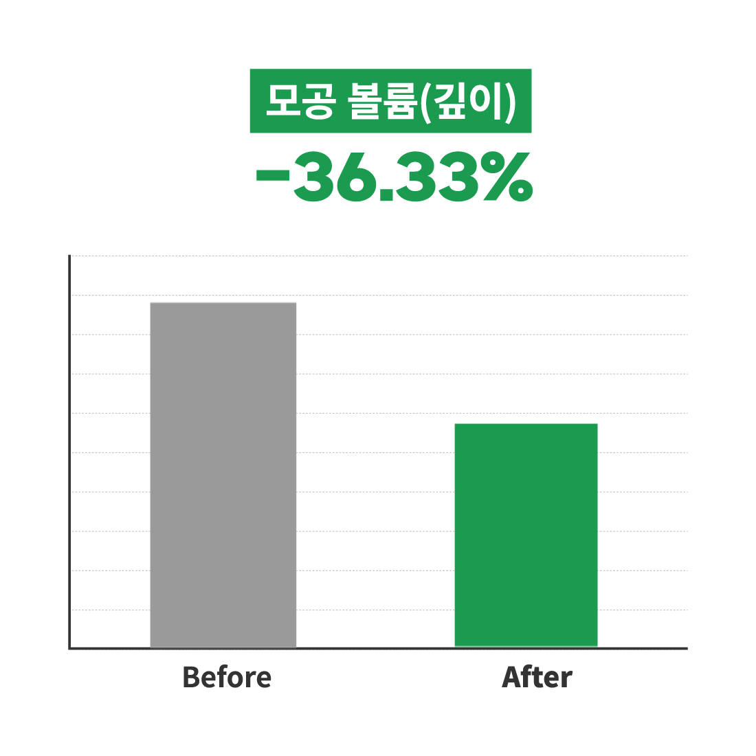 韓國 S NATURE Aqua Oasis Moisturizing Gel Cream 綠洲保濕水凝面霜 - 80ml