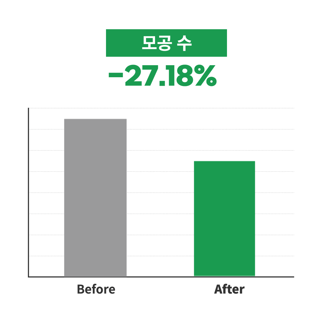 韓國 S NATURE Aqua Oasis Moisturizing Gel Cream 綠洲保濕水凝面霜 - 80ml