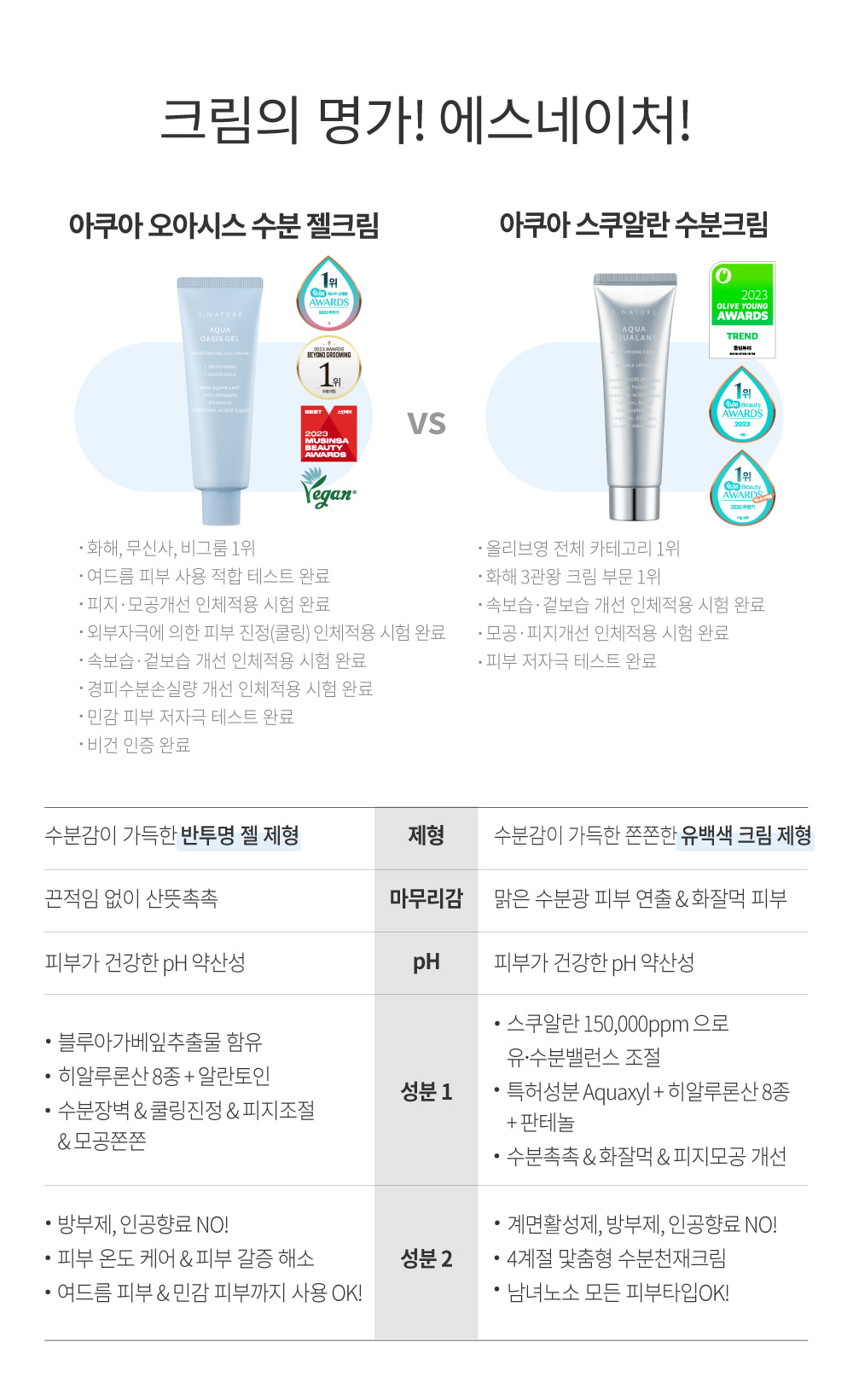 韓國 S NATURE Aqua Oasis Moisturizing Gel Cream 綠洲保濕水凝面霜 - 80ml