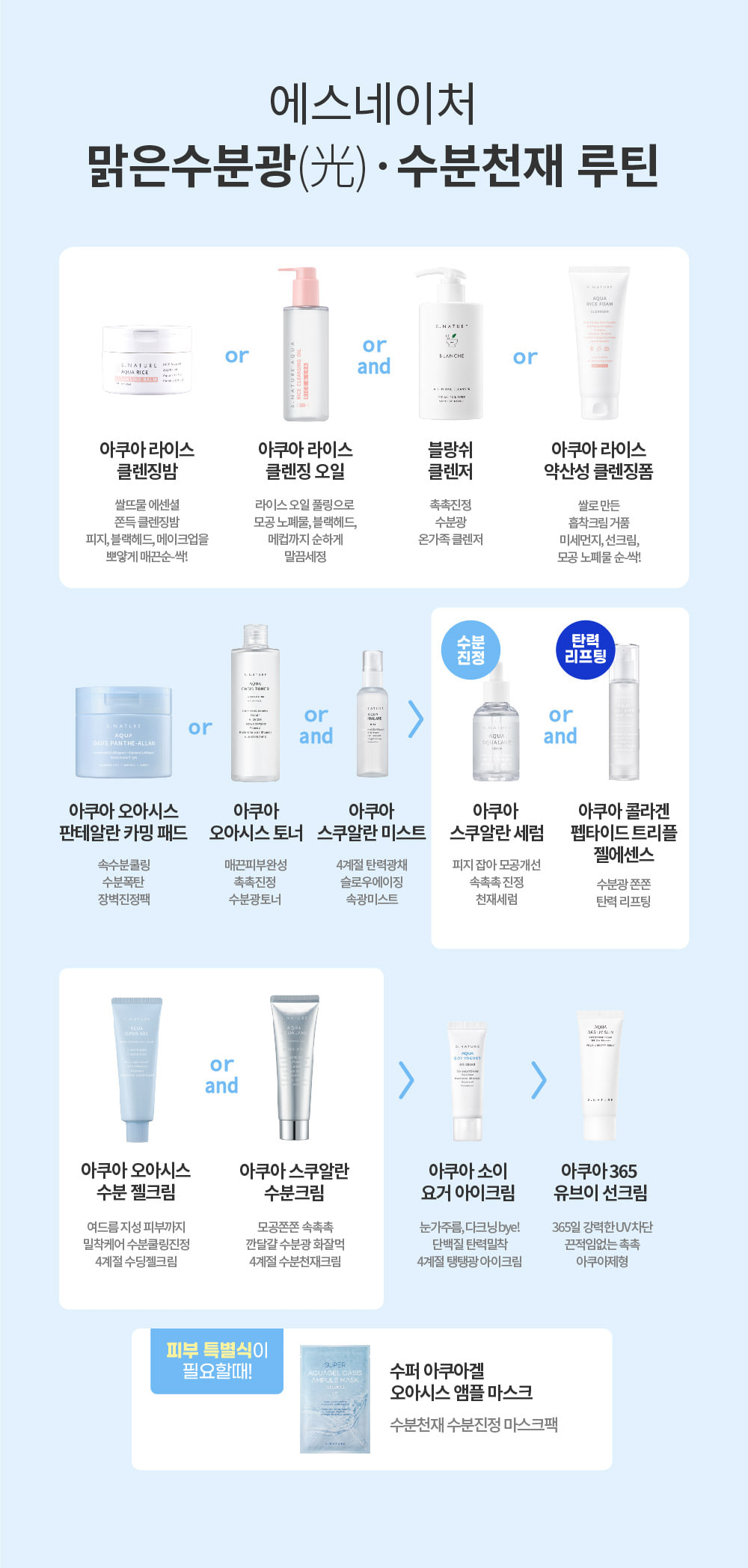 韓國 S NATURE Aqua Oasis Moisturizing Gel Cream 綠洲保濕水凝面霜 - 80ml