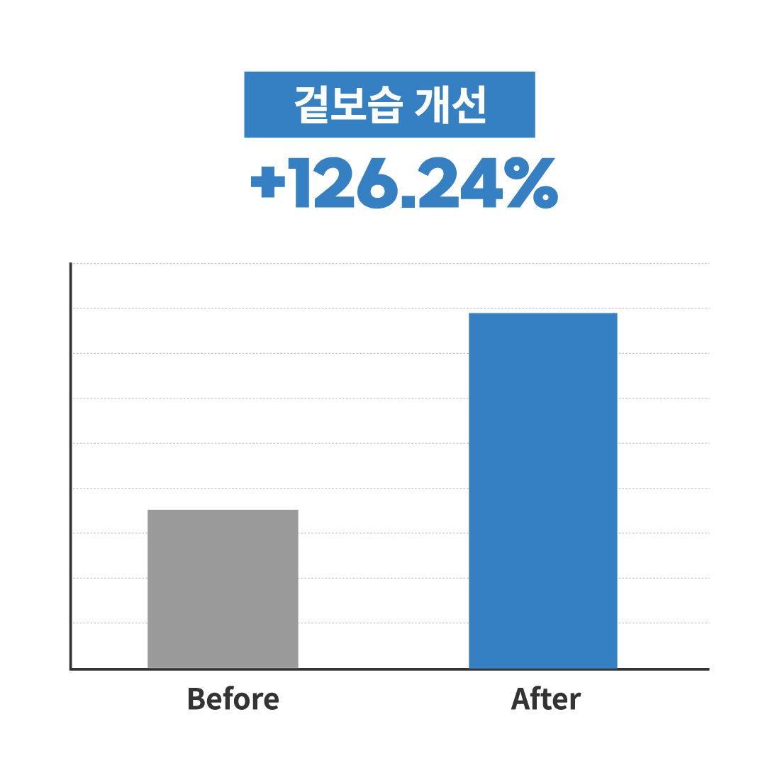 韓國 S NATURE Aqua Oasis Moisturizing Gel Cream 綠洲保濕水凝面霜 - 80ml