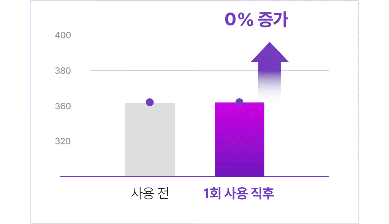 韓國黑科技 醫美級無痛緊緻提拉!BioHeal BOH x Oligio Probioderm 3D Lifting Voluming Patch 益生菌3D提拉抗老高彈性凝膠面頰面膜 4+1P - 5片裝