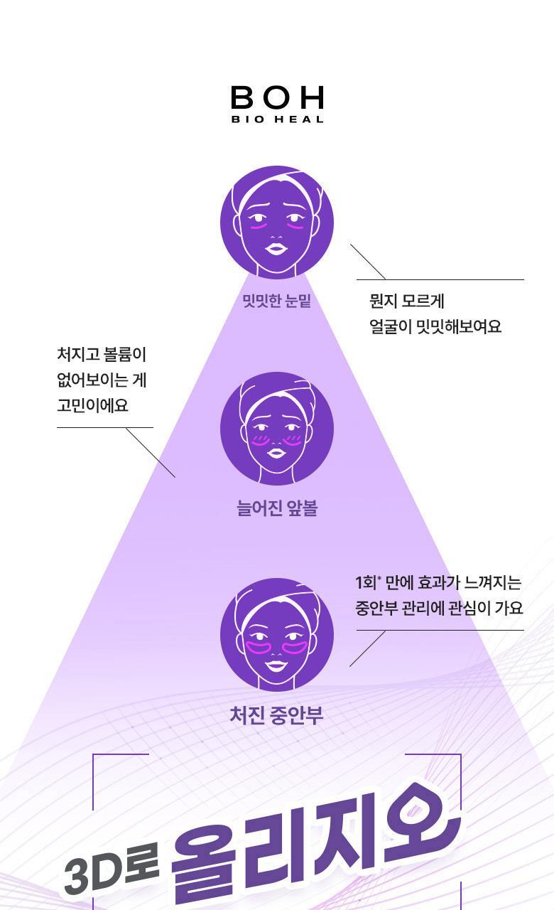 韓國黑科技 醫美級無痛緊緻提拉!BioHeal BOH x Oligio Probioderm 3D Lifting Voluming Patch 益生菌3D提拉抗老高彈性凝膠面頰面膜 4+1P - 5片裝