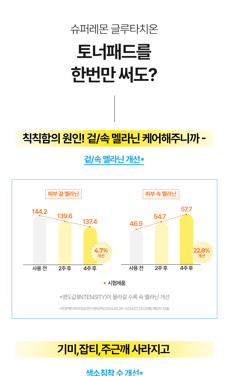 【超值1+1 送90片補充裝】韓國 Bring Green Super Lemon Glutathione Toner Pad 超級檸檬穀胱甘肽美白淡斑爽膚棉片 - 90P (+90P)