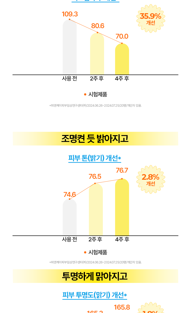 【超值1+1 送90片補充裝】韓國 Bring Green Super Lemon Glutathione Toner Pad 超級檸檬穀胱甘肽美白淡斑爽膚棉片 - 90P (+90P)