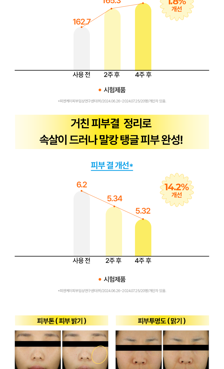 【超值1+1 送90片補充裝】韓國 Bring Green Super Lemon Glutathione Toner Pad 超級檸檬穀胱甘肽美白淡斑爽膚棉片 - 90P (+90P)