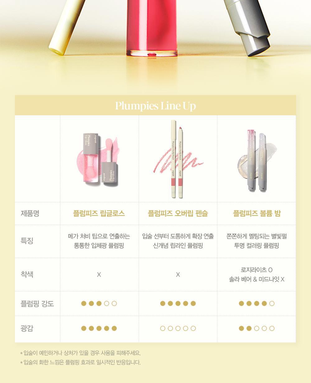 韓國 espoir Plumpies Overlip Lip Pencil 涼感豐唇唇筆連暈染唇刷 - 4色選擇
