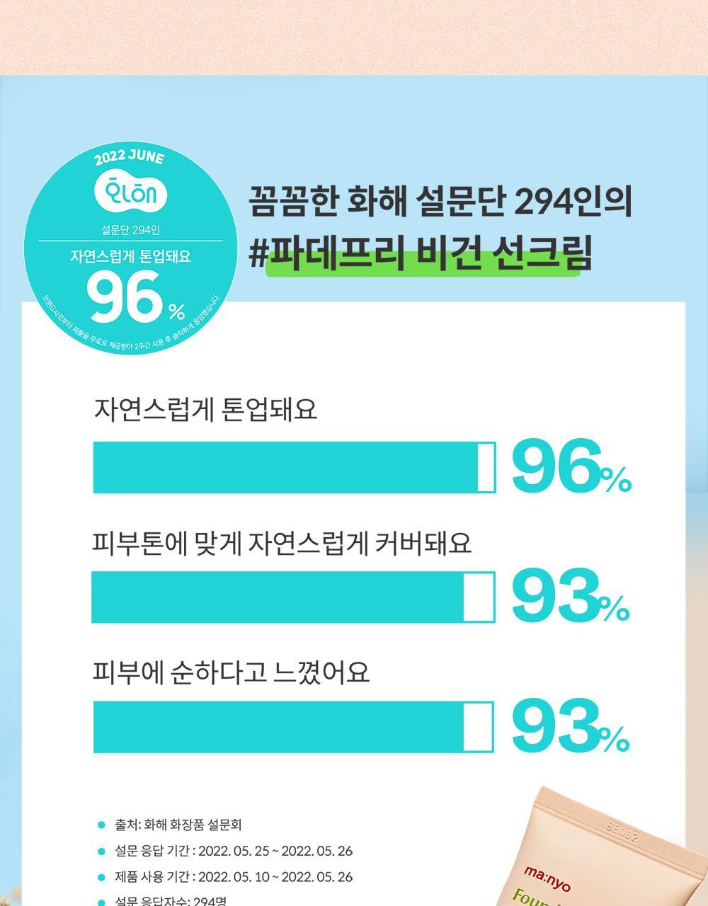 韓國 manyo Foundation-Free Sun Cream SPF50+ PA++++ 素顏霜自然美肌提亮防曬霜 50ml