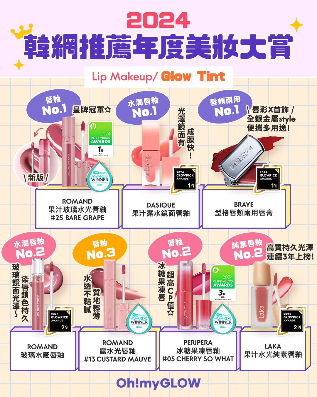award 2024 makeup glossy liptint