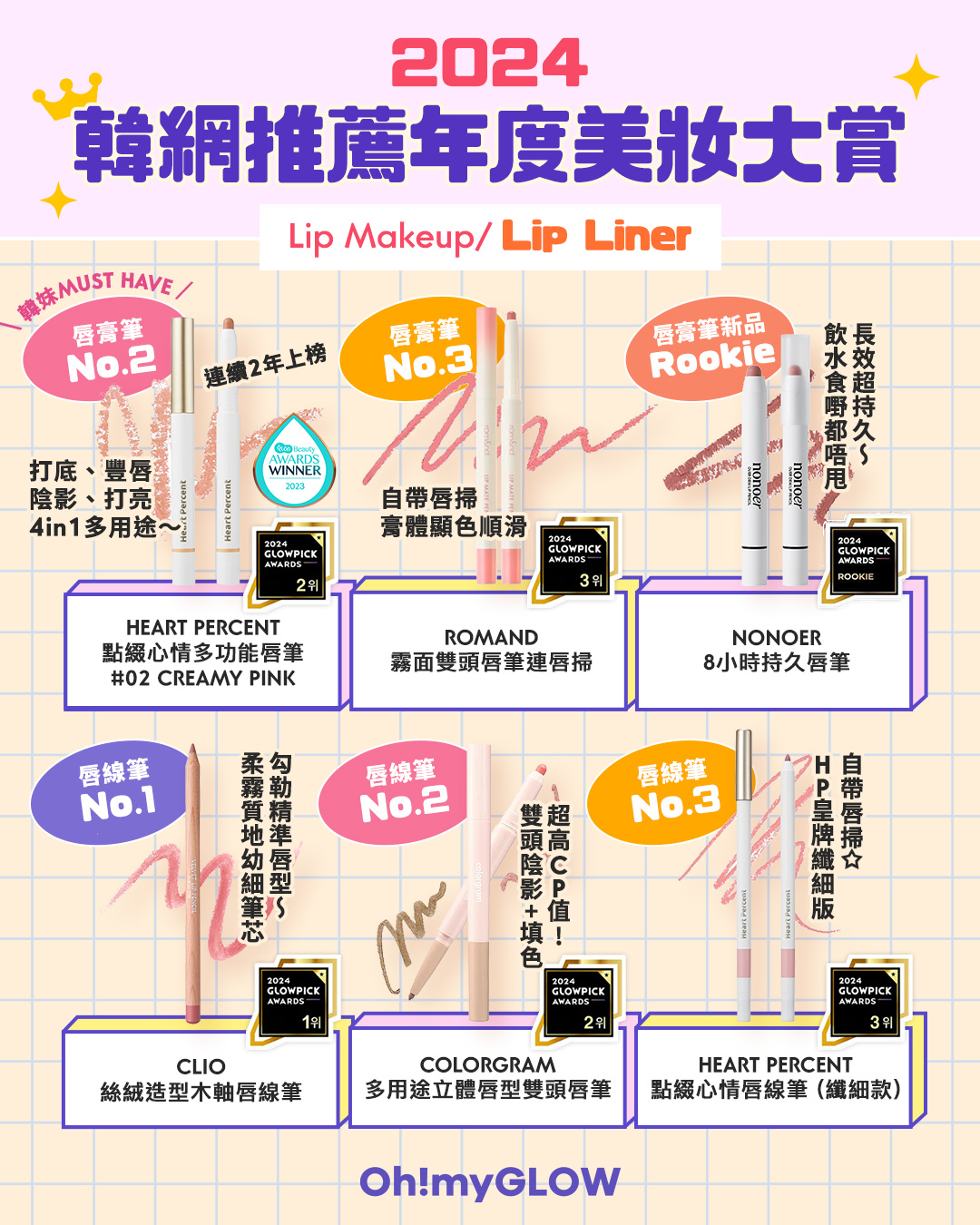 award 2024 makeup lip pen