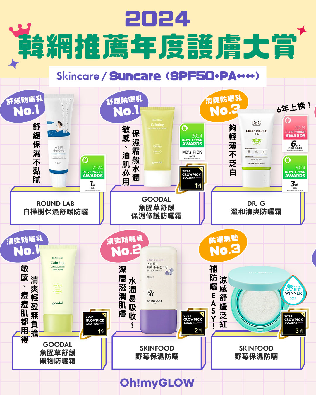 award 2024 sunscreen