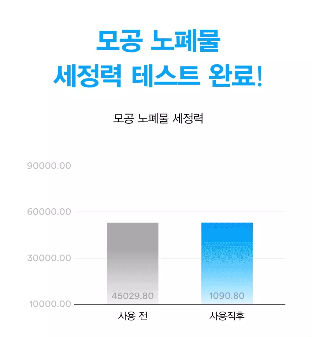 韓國 ABIB Deep Clean Foam Cleanser Sedum Hyaluron Foam 💦垂盆草透明質酸淨透洗面乳 - 150ml