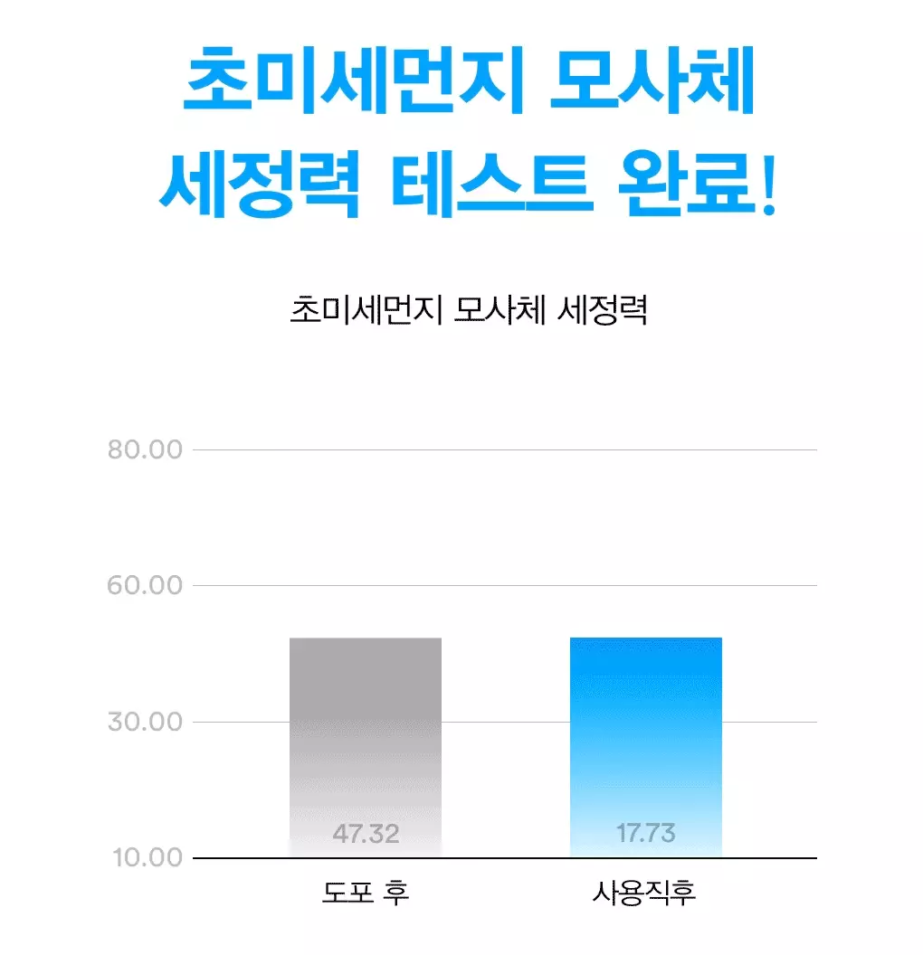 韓國 ABIB Deep Clean Foam Cleanser Sedum Hyaluron Foam 💦垂盆草透明質酸淨透洗面乳 - 150ml