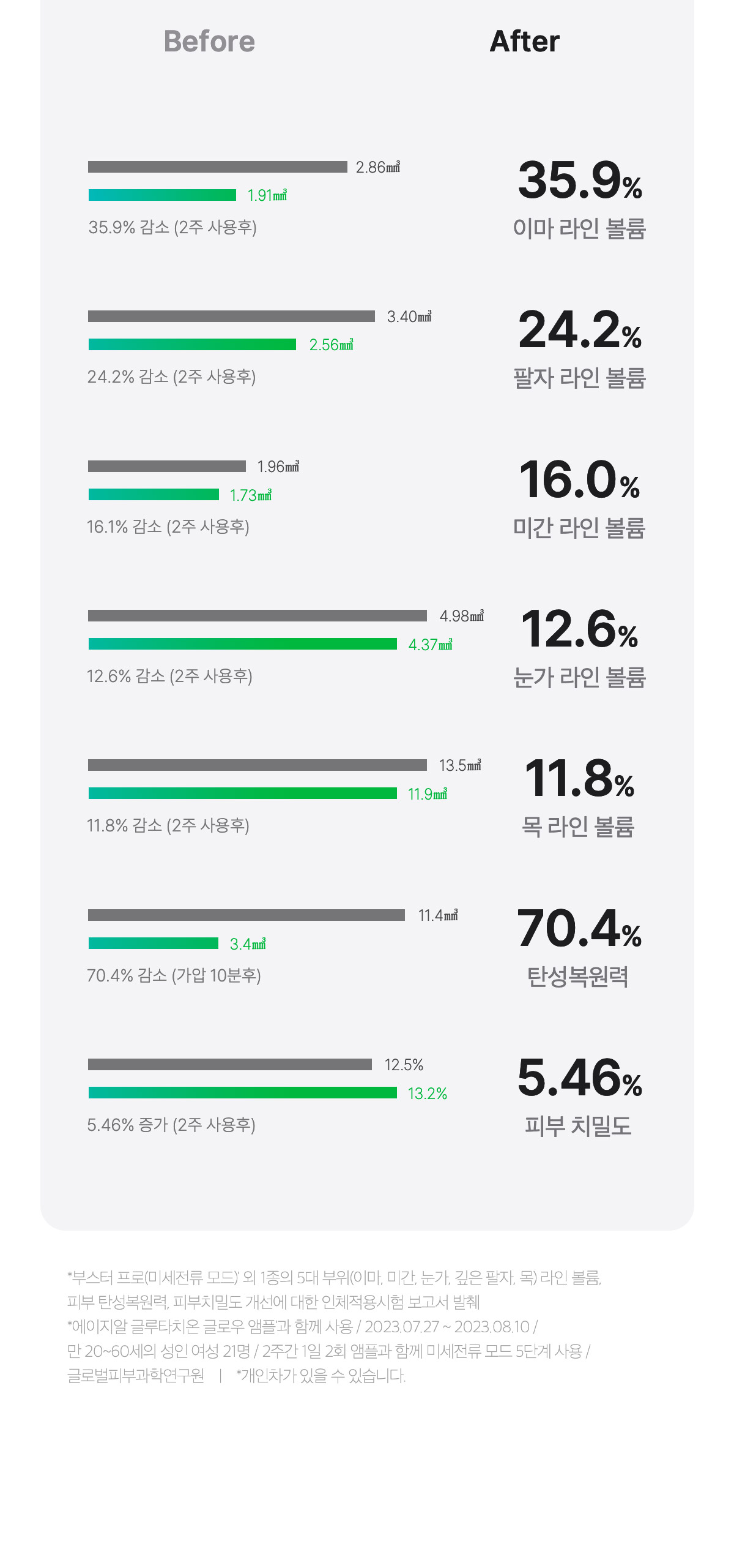 下單照價93折! 韓國No.1美容儀！Medicube Age-R Booster Pro 智慧6in1多功能美容儀 - 黑色