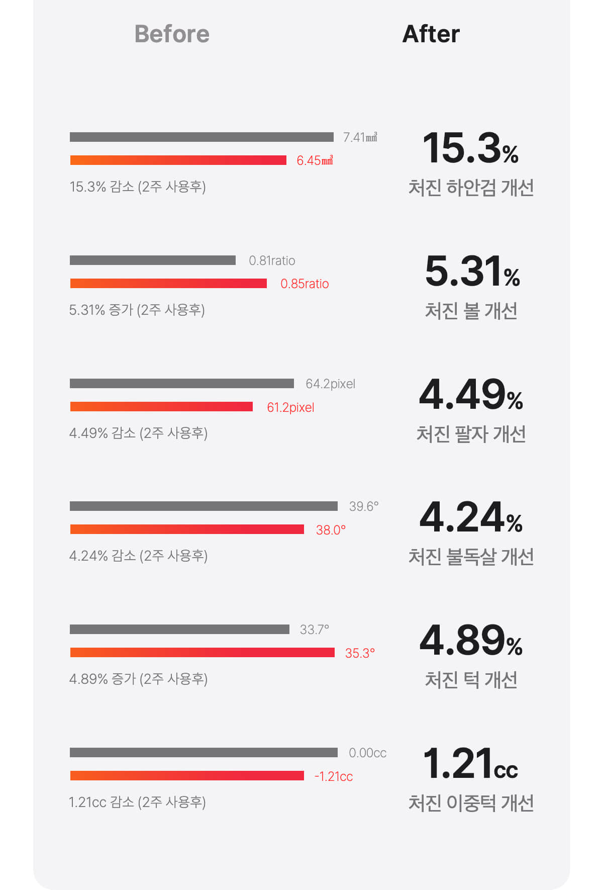 下單照價93折! 韓國No.1美容儀！Medicube Age-R Booster Pro 智慧6in1多功能美容儀 - 黑色