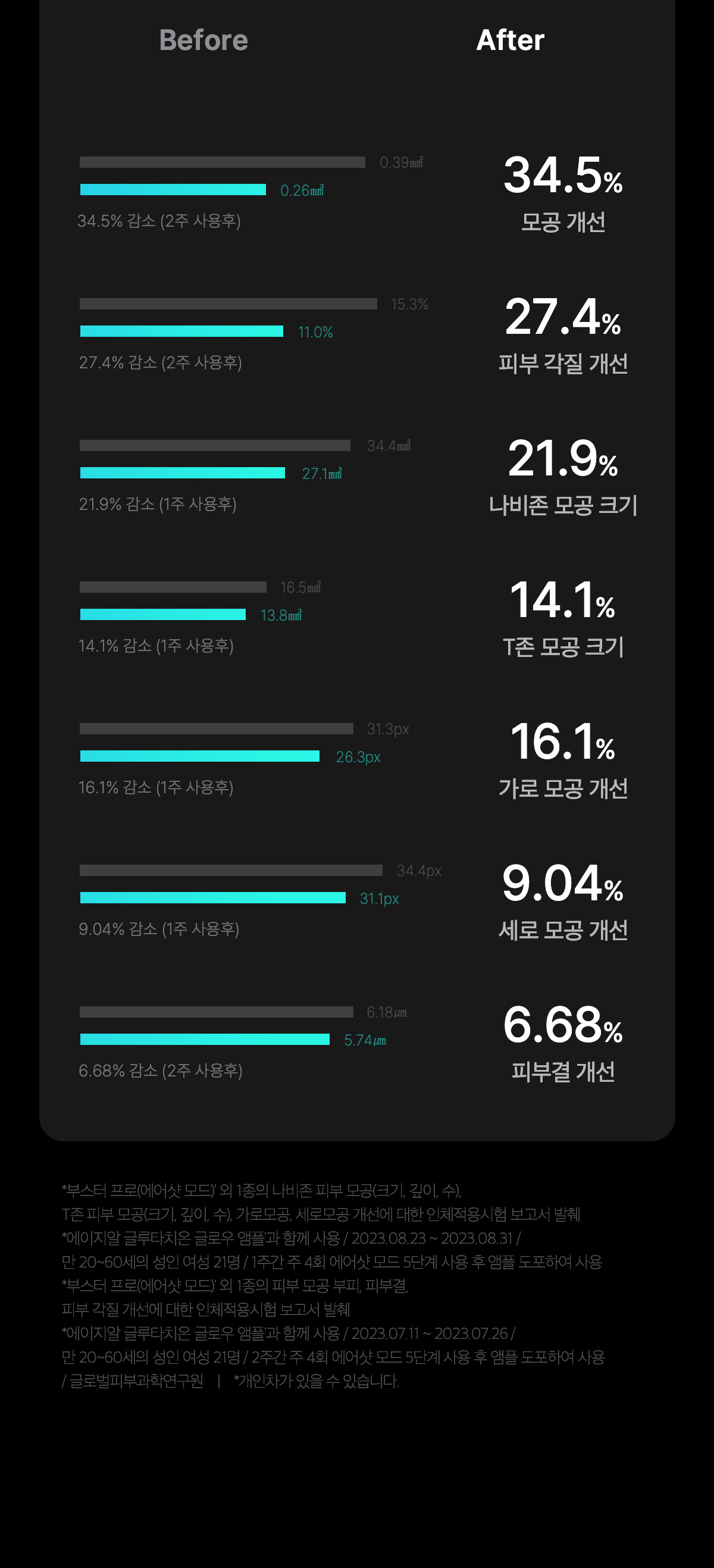 下單照價93折! 韓國No.1美容儀！Medicube Age-R Booster Pro 智慧6in1多功能美容儀 - 黑色