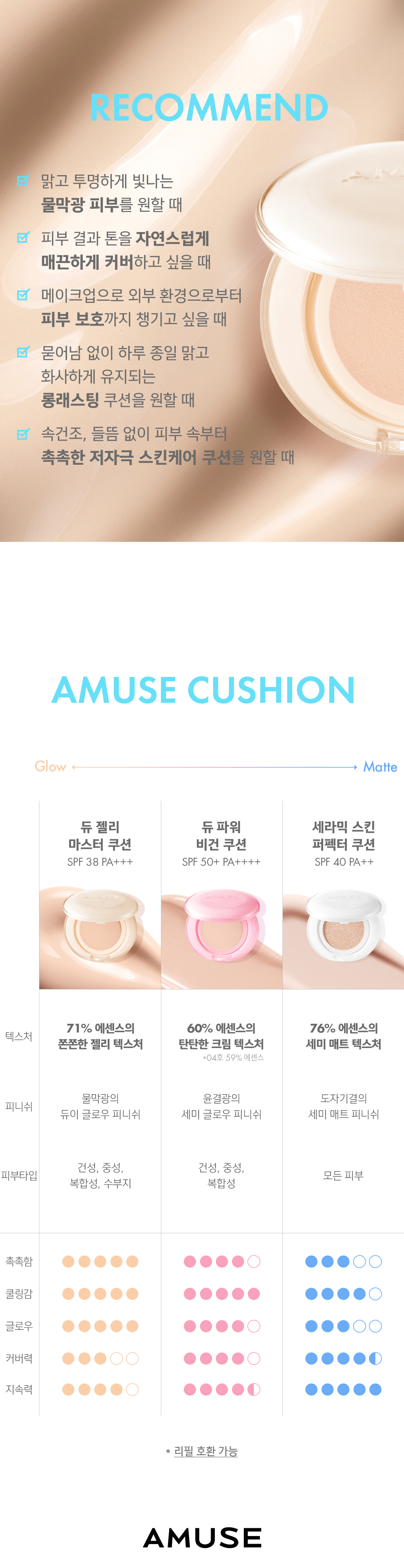 新升級版!韓國AMUSE X 員瑛 Dew Jelly Master Cushion SPF 38 PA+++ 果凍保濕水光抗純素隔離抗污染氣墊粉底 – 4色選擇