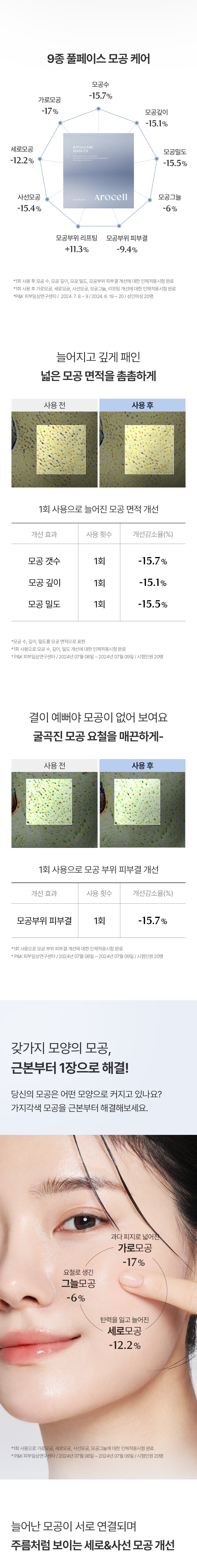 即時改善粗大毛孔～韓國 AROCELL BOTULCARE MASK EX 肉毒桿菌胜肽收毛孔去浮腫膠原蛋白果凍面膜4片裝 - 2種選擇