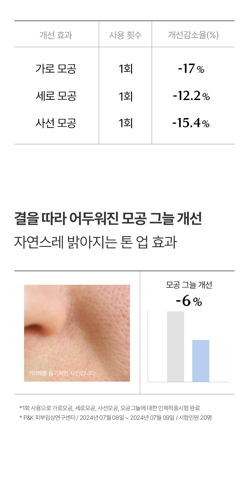 即時改善粗大毛孔～韓國 AROCELL BOTULCARE MASK EX 肉毒桿菌胜肽收毛孔去浮腫膠原蛋白果凍面膜4片裝 - 2種選擇
