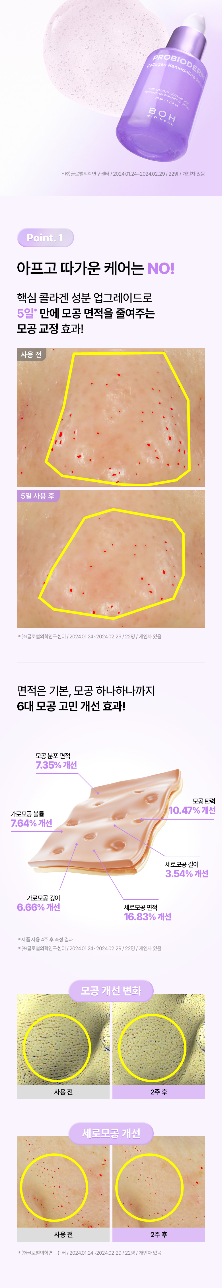 Olive Young 🏆~韓國 Bioheal Boh Probioderm Collagen Remodeling Serum 第2代 益生菌膠原蛋白重塑緊緻精華- 30ml